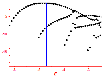 Strength function log